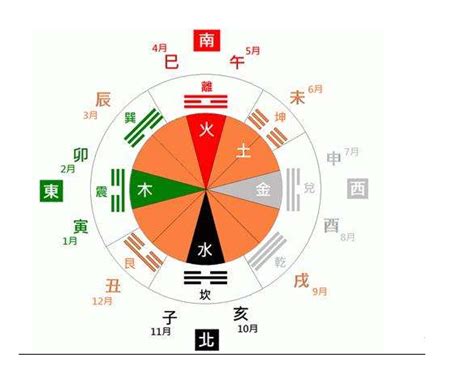 月份 五行|十二个月的五行对照表